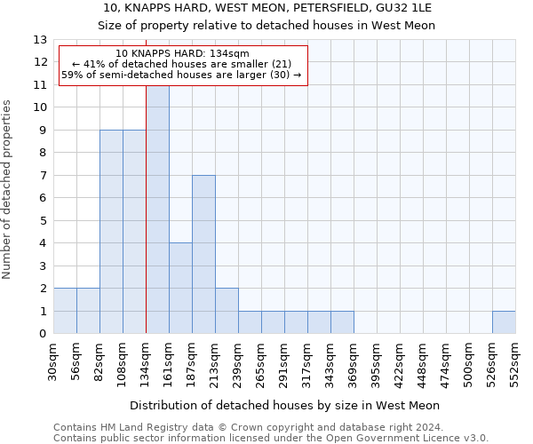 10, KNAPPS HARD, WEST MEON, PETERSFIELD, GU32 1LE: Size of property relative to detached houses in West Meon