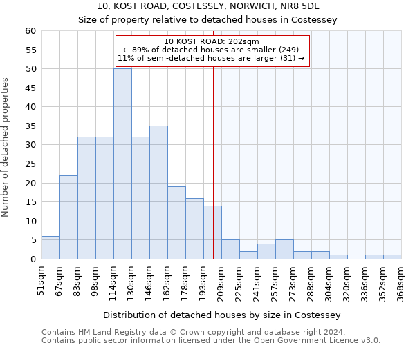 10, KOST ROAD, COSTESSEY, NORWICH, NR8 5DE: Size of property relative to detached houses in Costessey