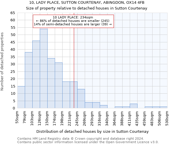 10, LADY PLACE, SUTTON COURTENAY, ABINGDON, OX14 4FB: Size of property relative to detached houses in Sutton Courtenay