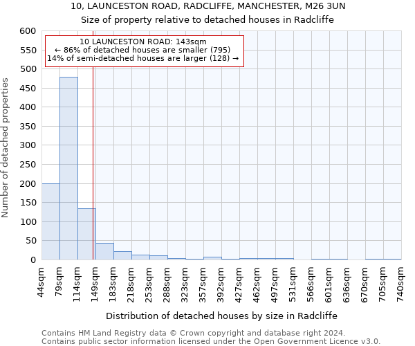 10, LAUNCESTON ROAD, RADCLIFFE, MANCHESTER, M26 3UN: Size of property relative to detached houses in Radcliffe