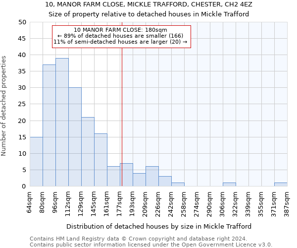 10, MANOR FARM CLOSE, MICKLE TRAFFORD, CHESTER, CH2 4EZ: Size of property relative to detached houses in Mickle Trafford