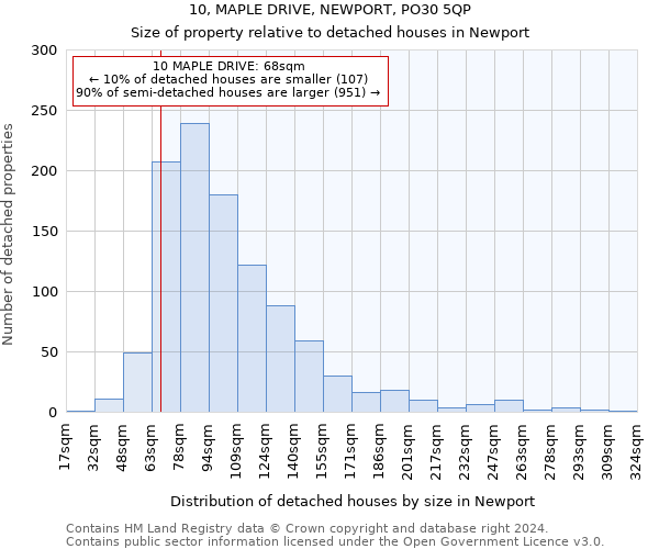 10, MAPLE DRIVE, NEWPORT, PO30 5QP: Size of property relative to detached houses in Newport