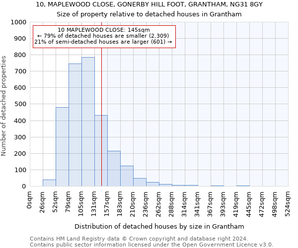 10, MAPLEWOOD CLOSE, GONERBY HILL FOOT, GRANTHAM, NG31 8GY: Size of property relative to detached houses in Grantham