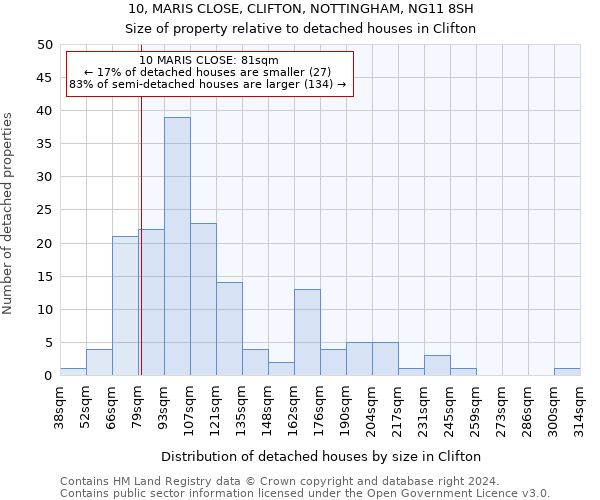 10, MARIS CLOSE, CLIFTON, NOTTINGHAM, NG11 8SH: Size of property relative to detached houses in Clifton