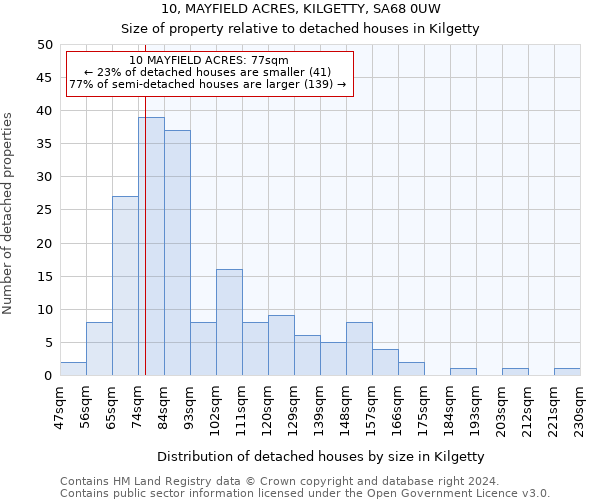 10, MAYFIELD ACRES, KILGETTY, SA68 0UW: Size of property relative to detached houses in Kilgetty