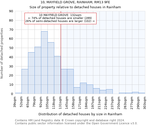 10, MAYFIELD GROVE, RAINHAM, RM13 9FE: Size of property relative to detached houses in Rainham