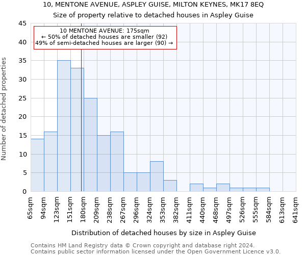 10, MENTONE AVENUE, ASPLEY GUISE, MILTON KEYNES, MK17 8EQ: Size of property relative to detached houses in Aspley Guise