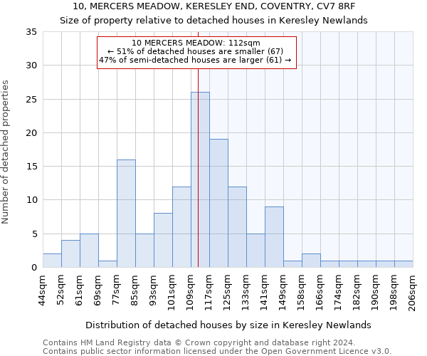 10, MERCERS MEADOW, KERESLEY END, COVENTRY, CV7 8RF: Size of property relative to detached houses in Keresley Newlands