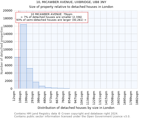 10, MICAWBER AVENUE, UXBRIDGE, UB8 3NY: Size of property relative to detached houses in London