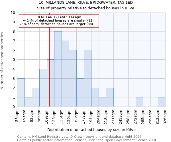 10, MILLANDS LANE, KILVE, BRIDGWATER, TA5 1ED: Size of property relative to detached houses in Kilve