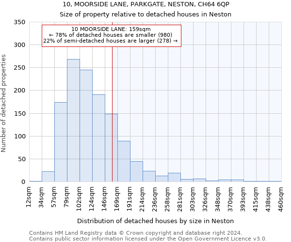 10, MOORSIDE LANE, PARKGATE, NESTON, CH64 6QP: Size of property relative to detached houses in Neston