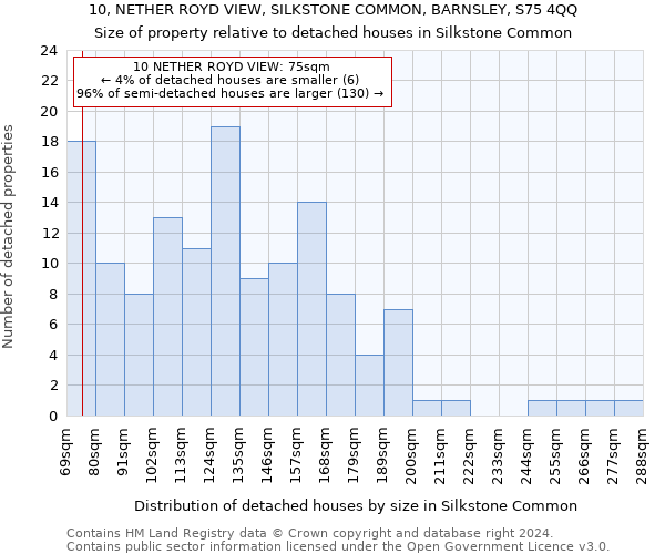 10, NETHER ROYD VIEW, SILKSTONE COMMON, BARNSLEY, S75 4QQ: Size of property relative to detached houses in Silkstone Common