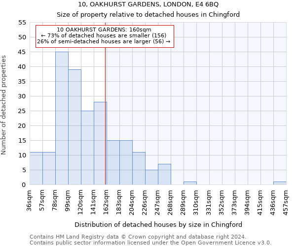 10, OAKHURST GARDENS, LONDON, E4 6BQ: Size of property relative to detached houses in Chingford