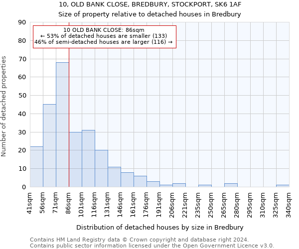 10, OLD BANK CLOSE, BREDBURY, STOCKPORT, SK6 1AF: Size of property relative to detached houses in Bredbury