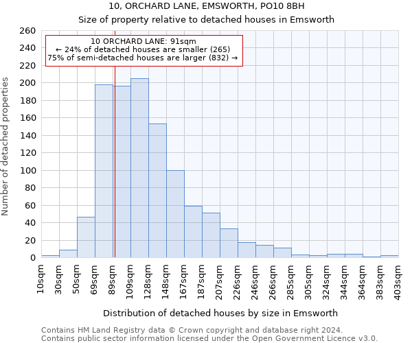 10, ORCHARD LANE, EMSWORTH, PO10 8BH: Size of property relative to detached houses in Emsworth