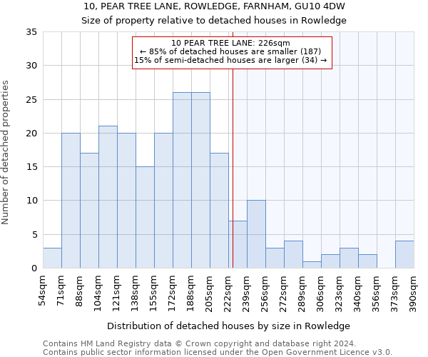 10, PEAR TREE LANE, ROWLEDGE, FARNHAM, GU10 4DW: Size of property relative to detached houses in Rowledge