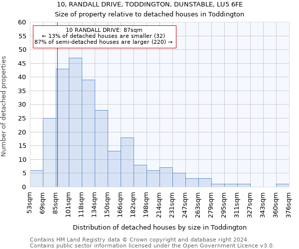 10, RANDALL DRIVE, TODDINGTON, DUNSTABLE, LU5 6FE: Size of property relative to detached houses in Toddington