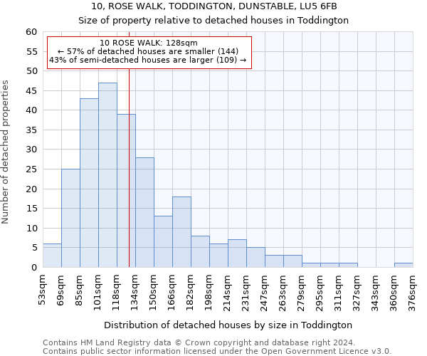 10, ROSE WALK, TODDINGTON, DUNSTABLE, LU5 6FB: Size of property relative to detached houses in Toddington