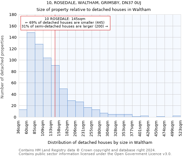 10, ROSEDALE, WALTHAM, GRIMSBY, DN37 0UJ: Size of property relative to detached houses in Waltham