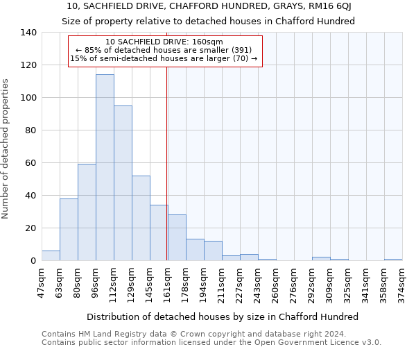 10, SACHFIELD DRIVE, CHAFFORD HUNDRED, GRAYS, RM16 6QJ: Size of property relative to detached houses in Chafford Hundred