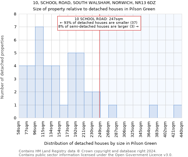 10, SCHOOL ROAD, SOUTH WALSHAM, NORWICH, NR13 6DZ: Size of property relative to detached houses in Pilson Green