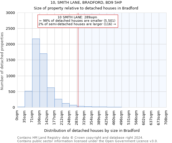 10, SMITH LANE, BRADFORD, BD9 5HP: Size of property relative to detached houses in Bradford