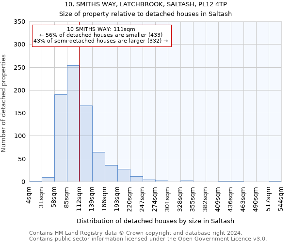 10, SMITHS WAY, LATCHBROOK, SALTASH, PL12 4TP: Size of property relative to detached houses in Saltash