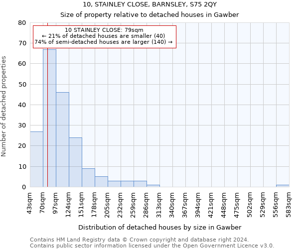 10, STAINLEY CLOSE, BARNSLEY, S75 2QY: Size of property relative to detached houses in Gawber