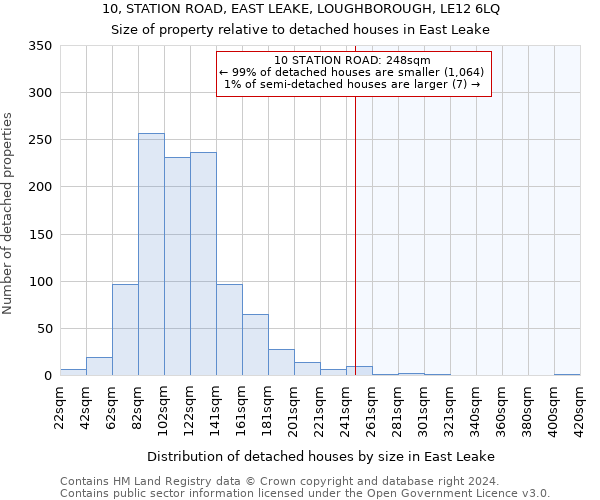 10, STATION ROAD, EAST LEAKE, LOUGHBOROUGH, LE12 6LQ: Size of property relative to detached houses in East Leake