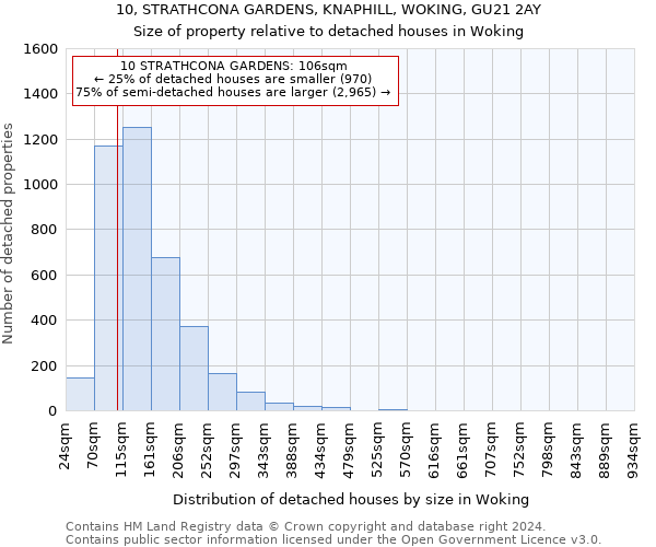 10, STRATHCONA GARDENS, KNAPHILL, WOKING, GU21 2AY: Size of property relative to detached houses in Woking