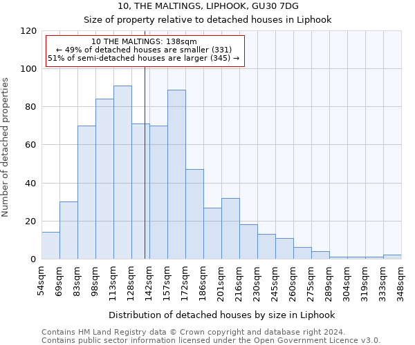 10, THE MALTINGS, LIPHOOK, GU30 7DG: Size of property relative to detached houses in Liphook