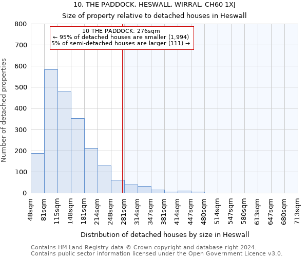 10, THE PADDOCK, HESWALL, WIRRAL, CH60 1XJ: Size of property relative to detached houses in Heswall