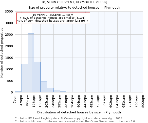 10, VENN CRESCENT, PLYMOUTH, PL3 5PJ: Size of property relative to detached houses in Plymouth