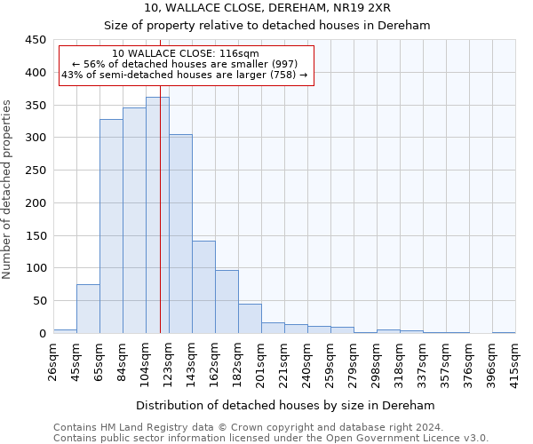 10, WALLACE CLOSE, DEREHAM, NR19 2XR: Size of property relative to detached houses in Dereham