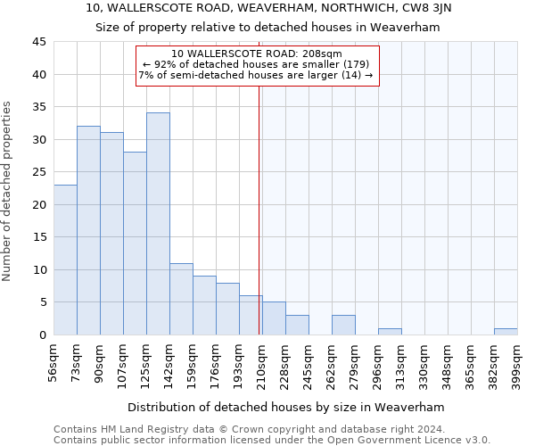 10, WALLERSCOTE ROAD, WEAVERHAM, NORTHWICH, CW8 3JN: Size of property relative to detached houses in Weaverham