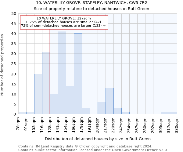 10, WATERLILY GROVE, STAPELEY, NANTWICH, CW5 7RG: Size of property relative to detached houses in Butt Green