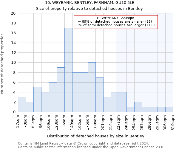 10, WEYBANK, BENTLEY, FARNHAM, GU10 5LB: Size of property relative to detached houses in Bentley