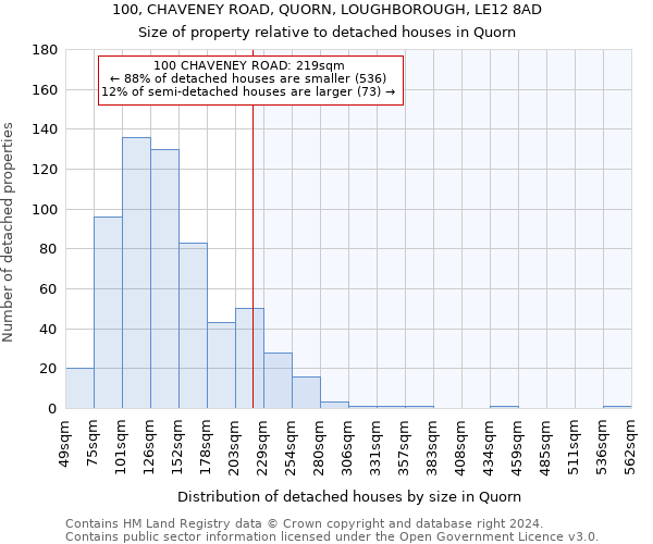 100, CHAVENEY ROAD, QUORN, LOUGHBOROUGH, LE12 8AD: Size of property relative to detached houses in Quorn