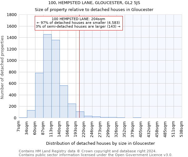 100, HEMPSTED LANE, GLOUCESTER, GL2 5JS: Size of property relative to detached houses in Gloucester