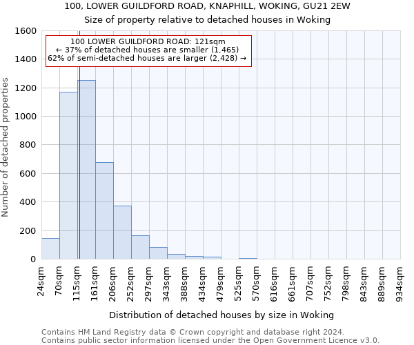 100, LOWER GUILDFORD ROAD, KNAPHILL, WOKING, GU21 2EW: Size of property relative to detached houses in Woking