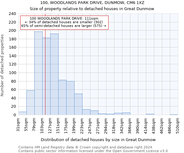 100, WOODLANDS PARK DRIVE, DUNMOW, CM6 1XZ: Size of property relative to detached houses in Great Dunmow