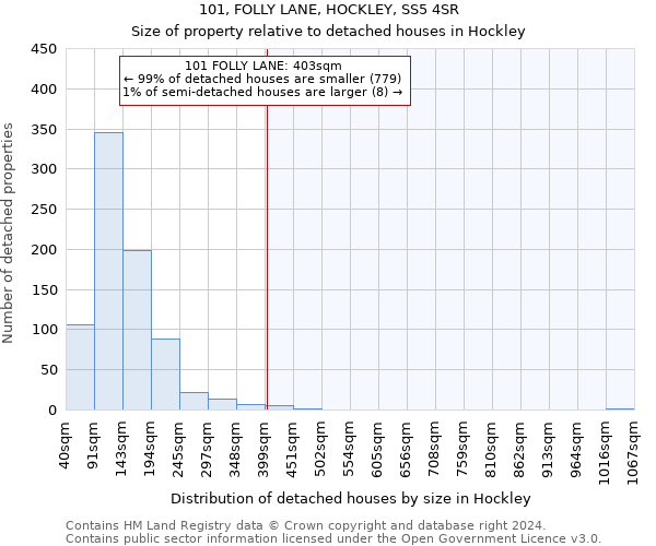 101, FOLLY LANE, HOCKLEY, SS5 4SR: Size of property relative to detached houses in Hockley