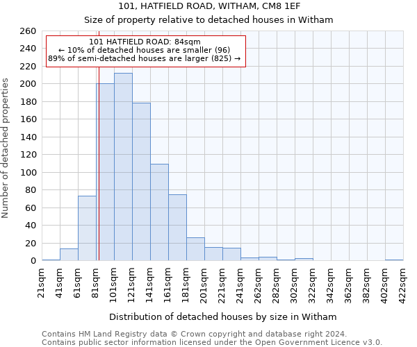 101, HATFIELD ROAD, WITHAM, CM8 1EF: Size of property relative to detached houses in Witham