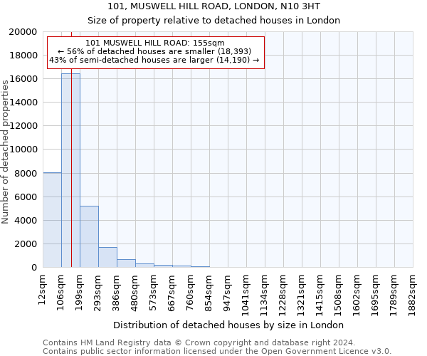 101, MUSWELL HILL ROAD, LONDON, N10 3HT: Size of property relative to detached houses in London