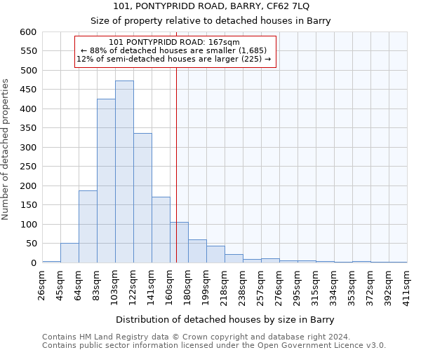 101, PONTYPRIDD ROAD, BARRY, CF62 7LQ: Size of property relative to detached houses in Barry