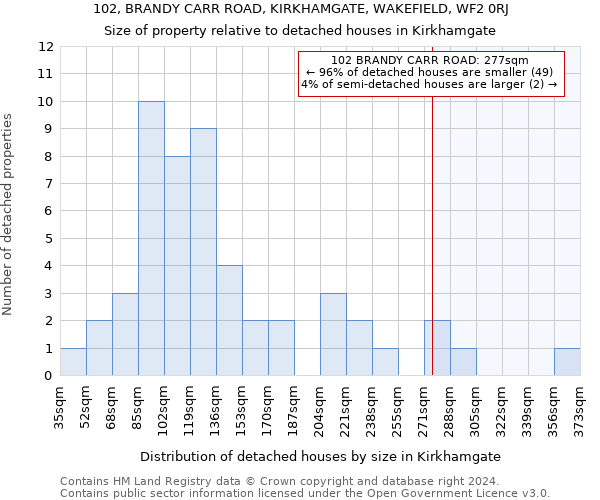 102, BRANDY CARR ROAD, KIRKHAMGATE, WAKEFIELD, WF2 0RJ: Size of property relative to detached houses in Kirkhamgate