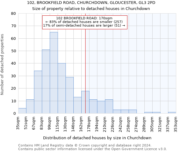 102, BROOKFIELD ROAD, CHURCHDOWN, GLOUCESTER, GL3 2PD: Size of property relative to detached houses in Churchdown