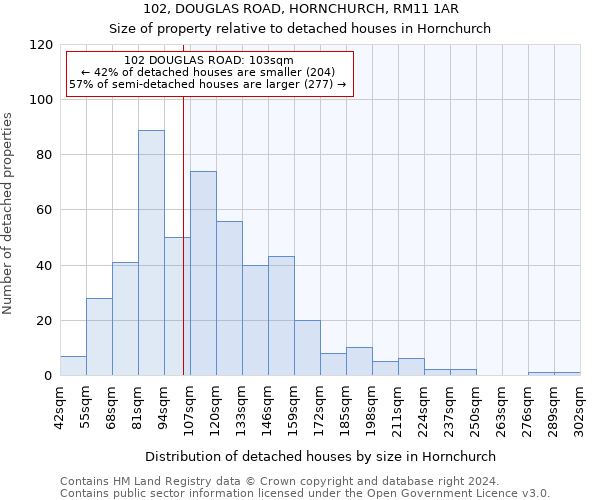 102, DOUGLAS ROAD, HORNCHURCH, RM11 1AR: Size of property relative to detached houses in Hornchurch