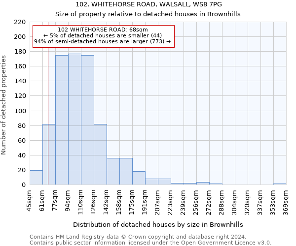 102, WHITEHORSE ROAD, WALSALL, WS8 7PG: Size of property relative to detached houses in Brownhills