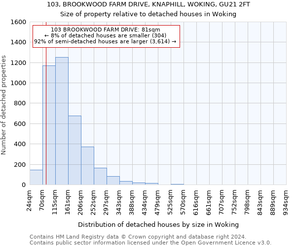 103, BROOKWOOD FARM DRIVE, KNAPHILL, WOKING, GU21 2FT: Size of property relative to detached houses in Woking